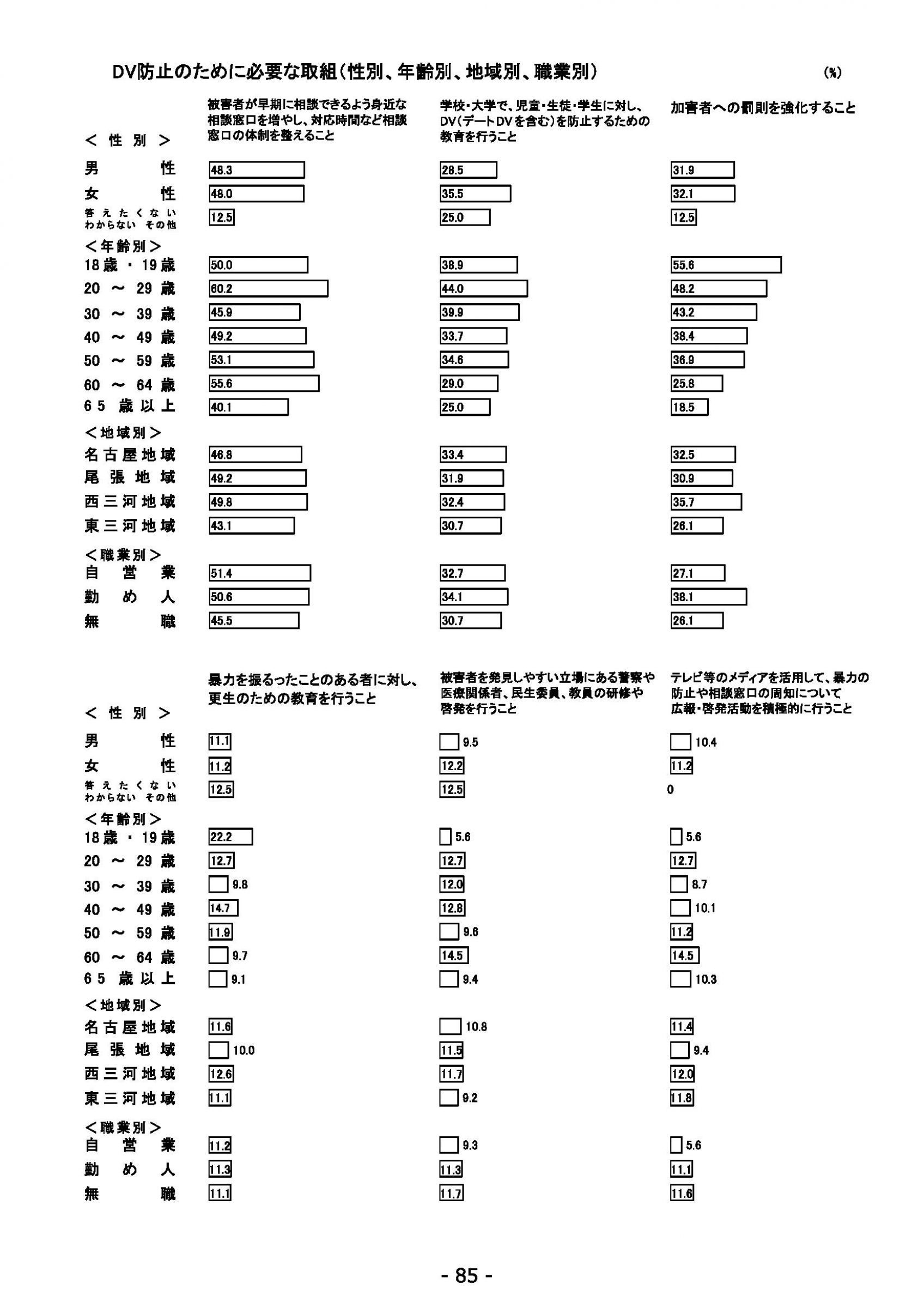 ウェブブック - 2021年度第２回県政世論調査報告（3/6） 29ページ目
