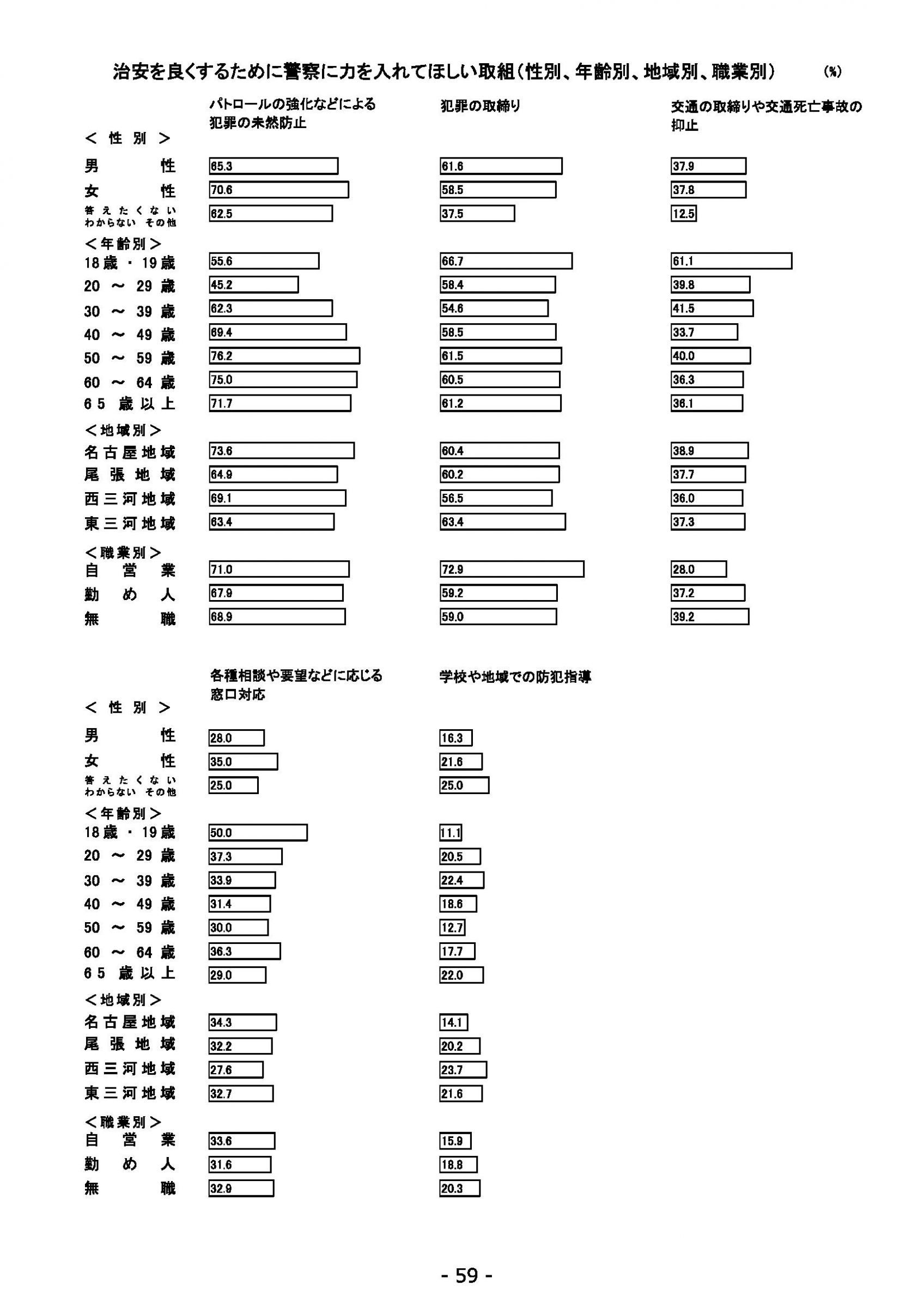 ウェブブック - 2021年度第２回県政世論調査報告（3/6） 3ページ目