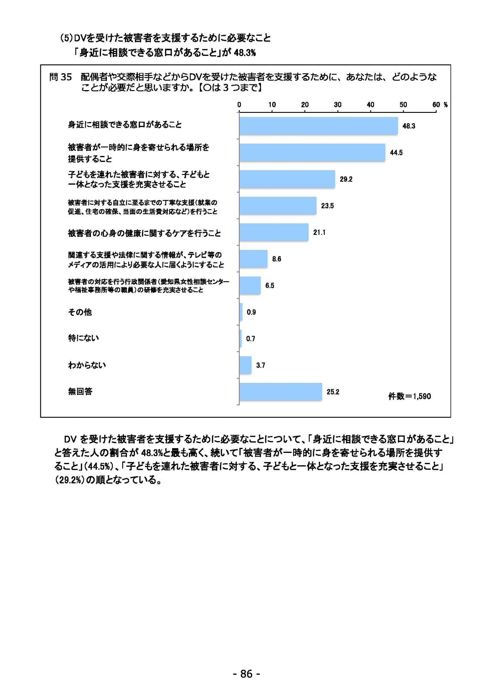 ウェブブック - 2021年度第２回県政世論調査報告（3/6） 30ページ目