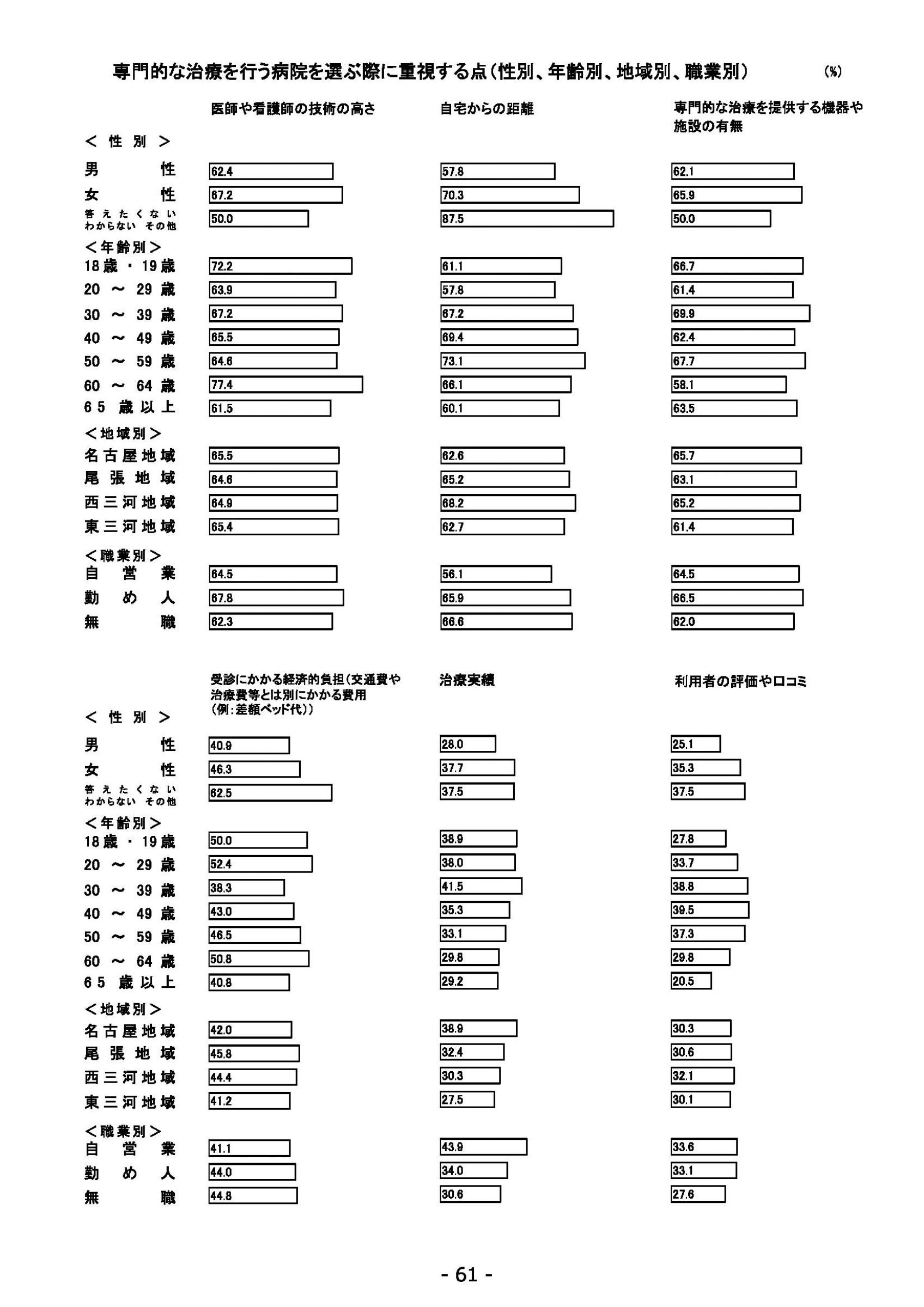 ウェブブック - 2021年度第２回県政世論調査報告（3/6） 5ページ目