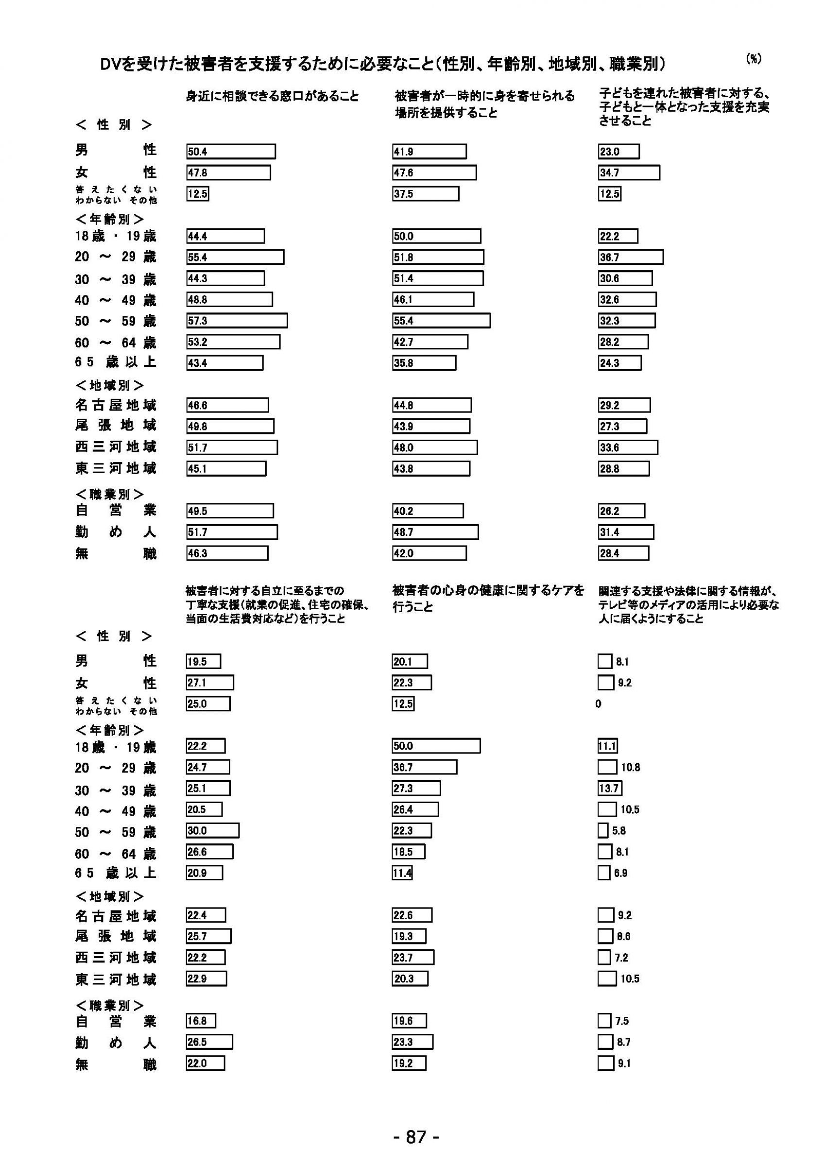 ウェブブック - 2021年度第２回県政世論調査報告（4/6） 1ページ目