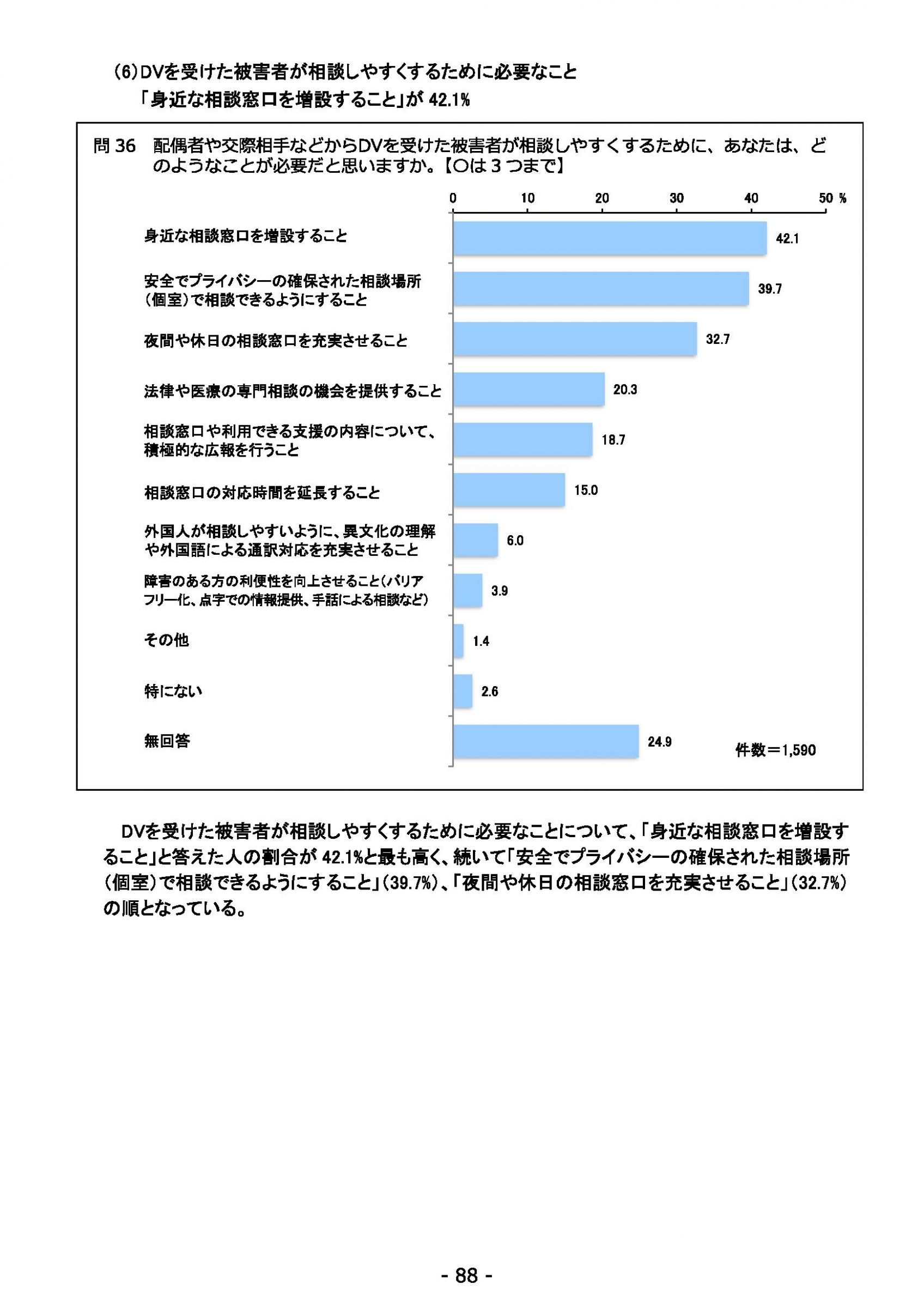 ウェブブック - 2021年度第２回県政世論調査報告（4/6） 2ページ目