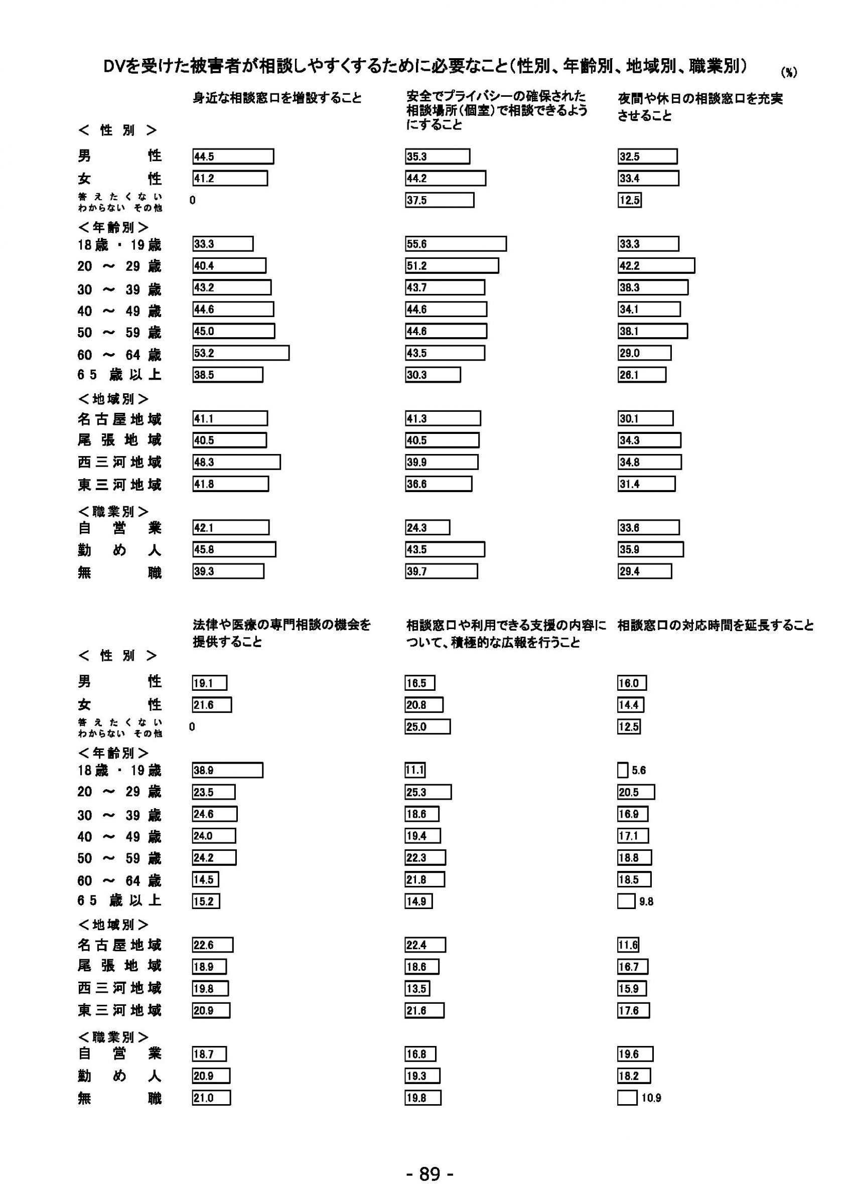 ウェブブック - 2021年度第２回県政世論調査報告（4/6） 3ページ目