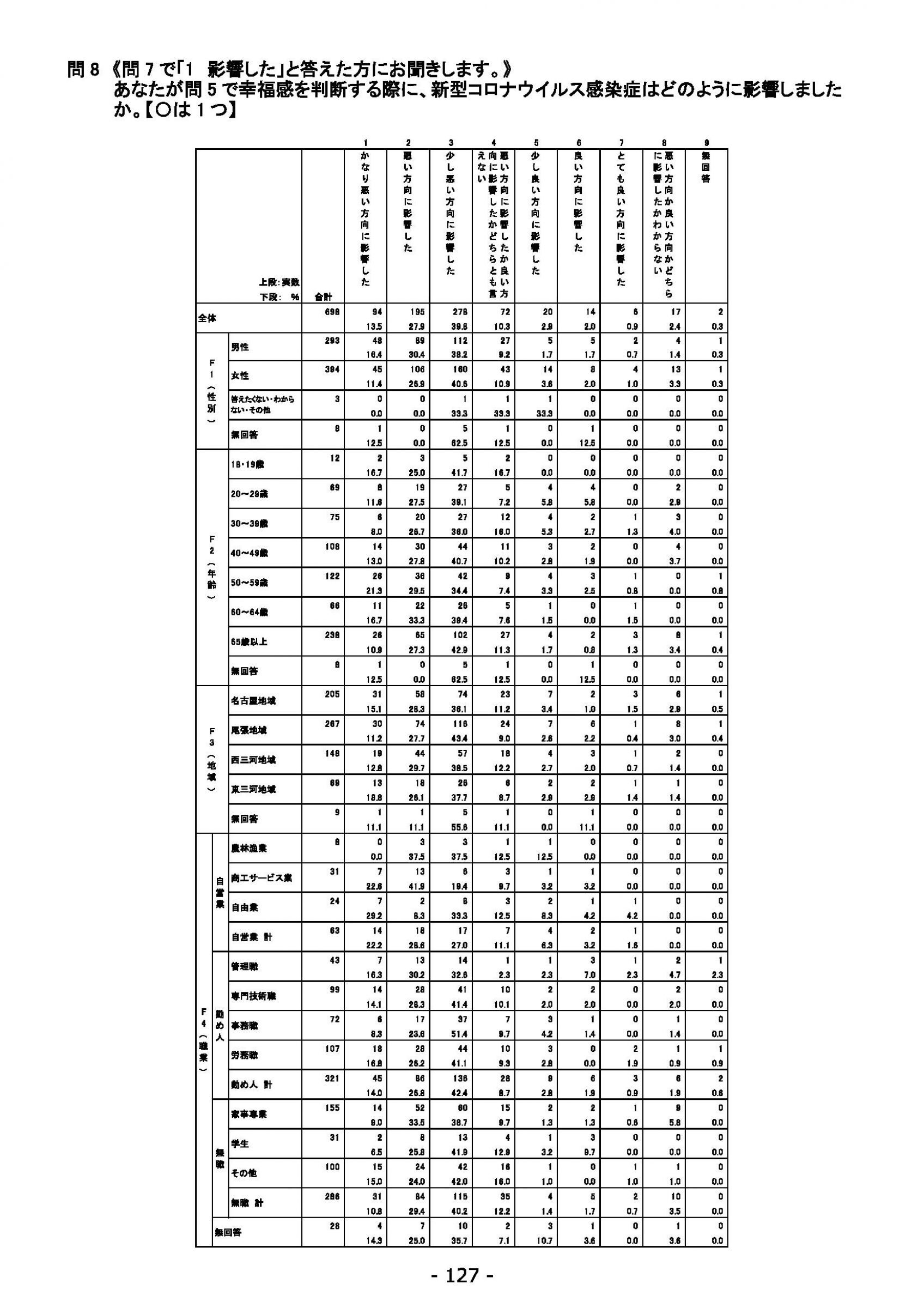 ウェブブック - 2021年度第２回県政世論調査報告（5/6） 11ページ目