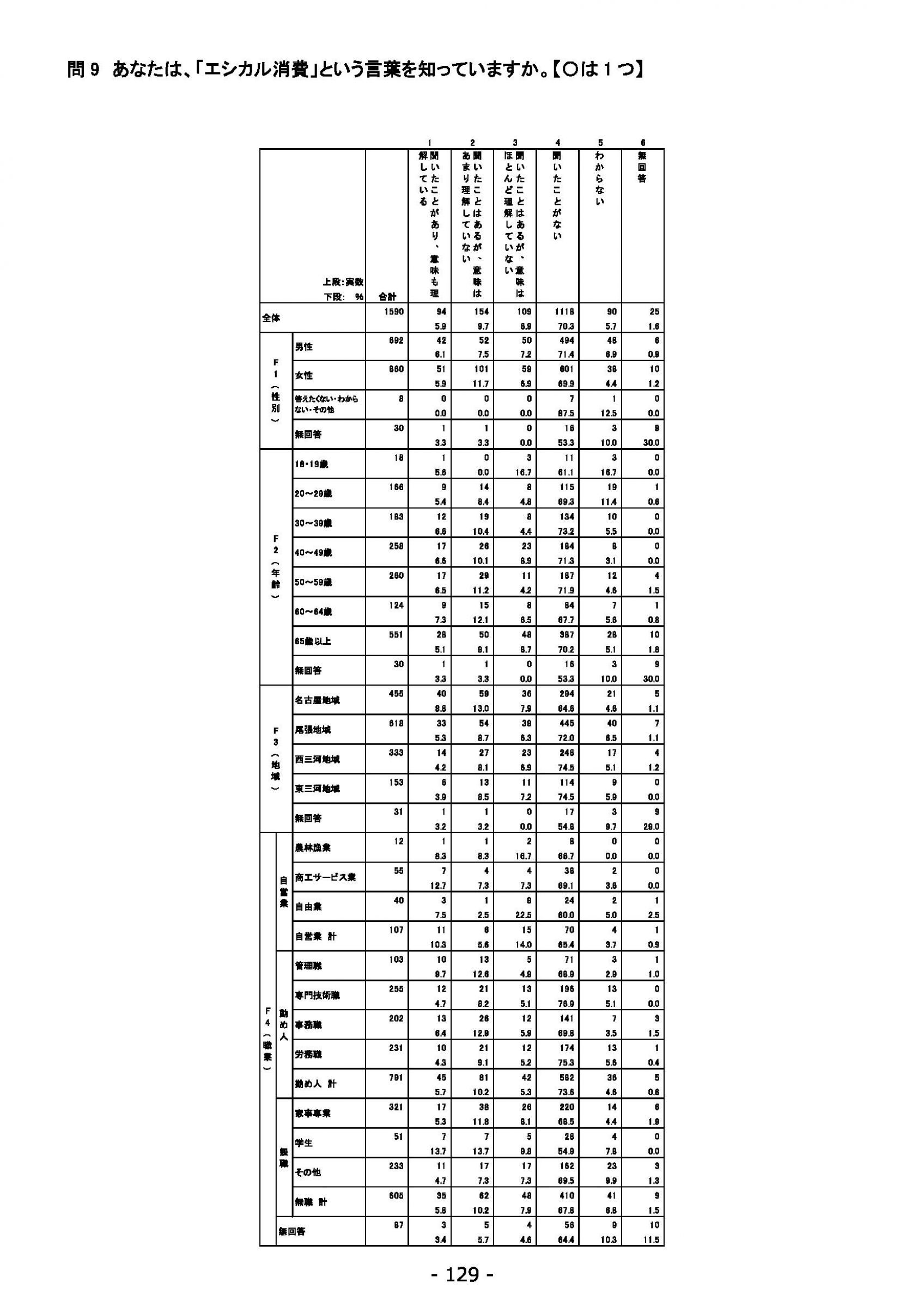 ウェブブック - 2021年度第２回県政世論調査報告（5/6） 13ページ目