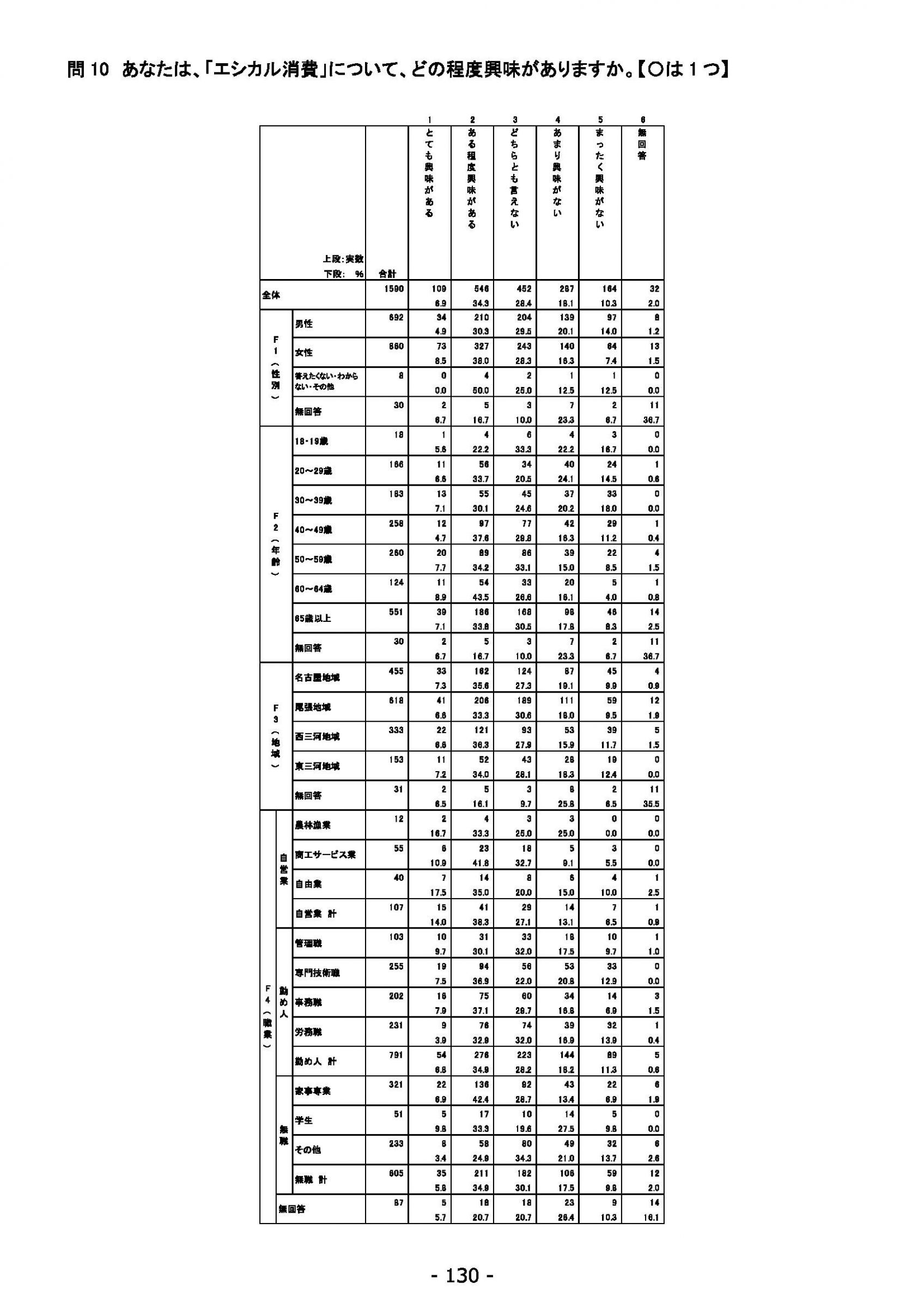 ウェブブック - 2021年度第２回県政世論調査報告（5/6） 14ページ目