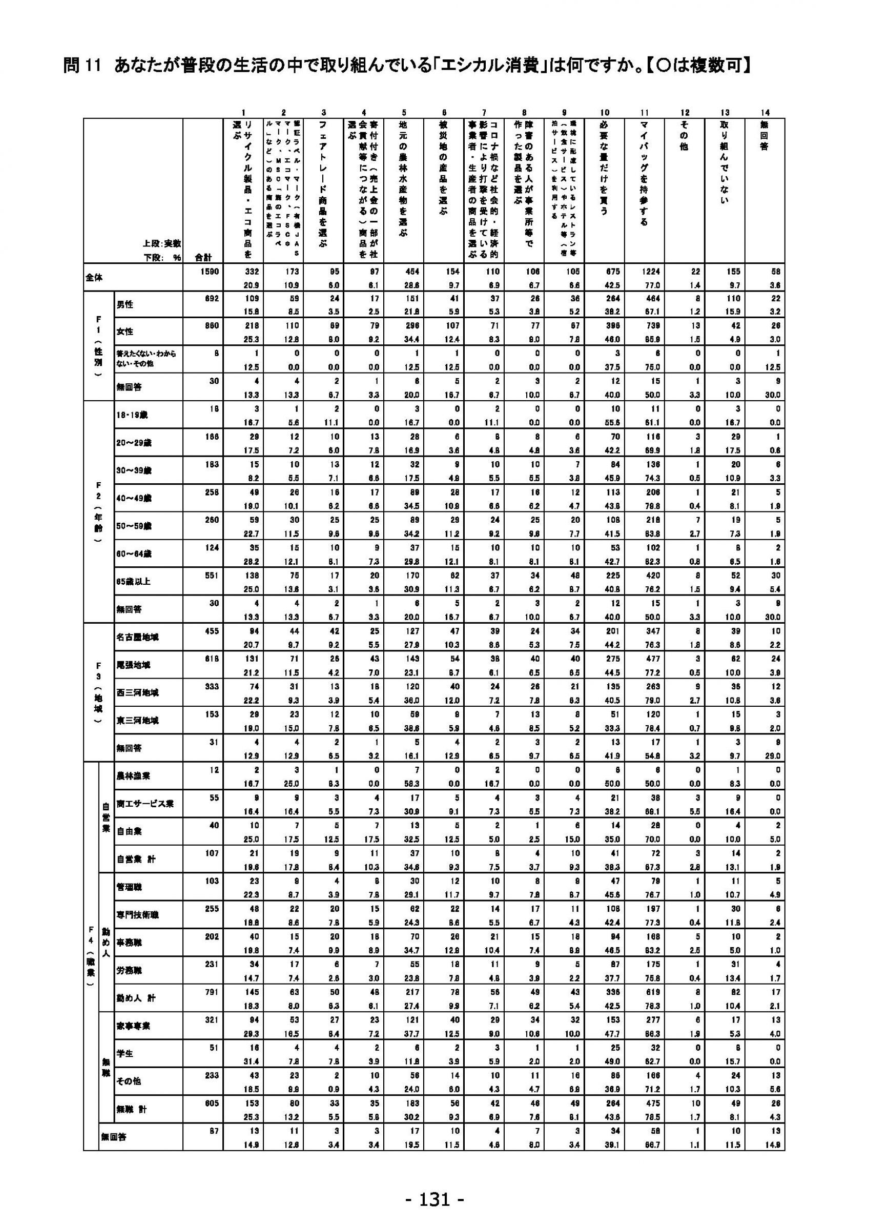 ウェブブック - 2021年度第２回県政世論調査報告（5/6） 15ページ目