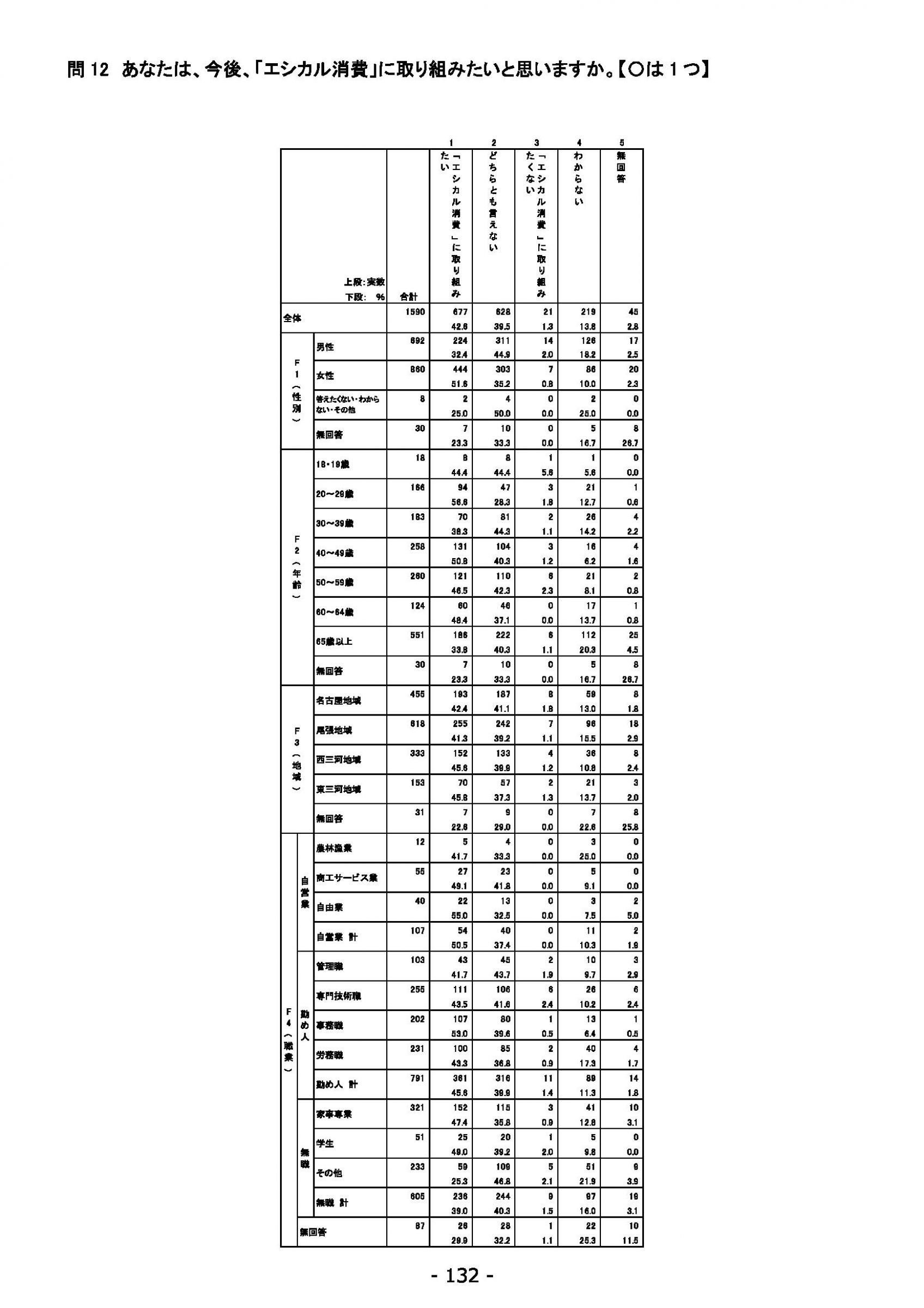 ウェブブック - 2021年度第２回県政世論調査報告（5/6） 16ページ目
