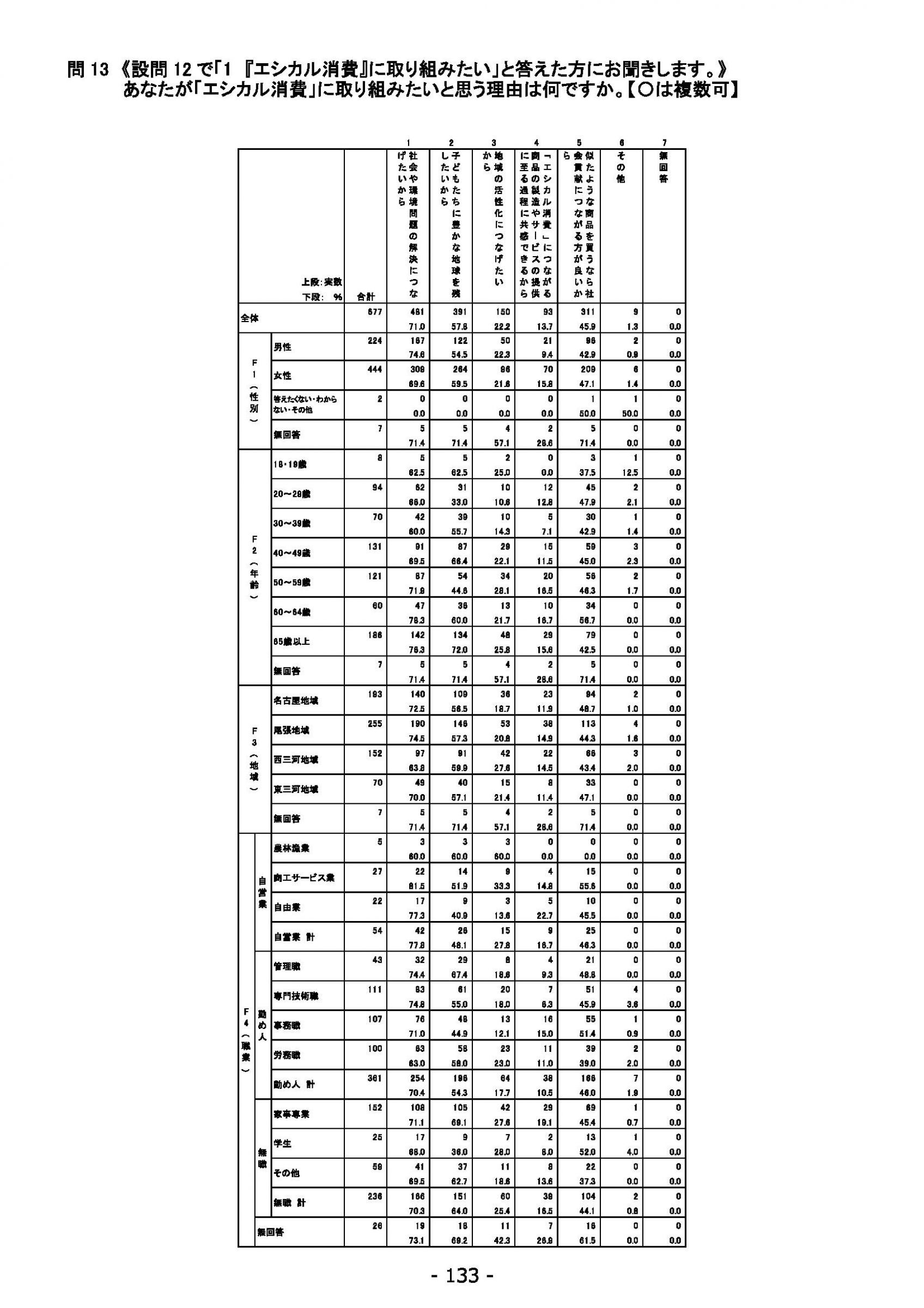 ウェブブック - 2021年度第２回県政世論調査報告（5/6） 17ページ目