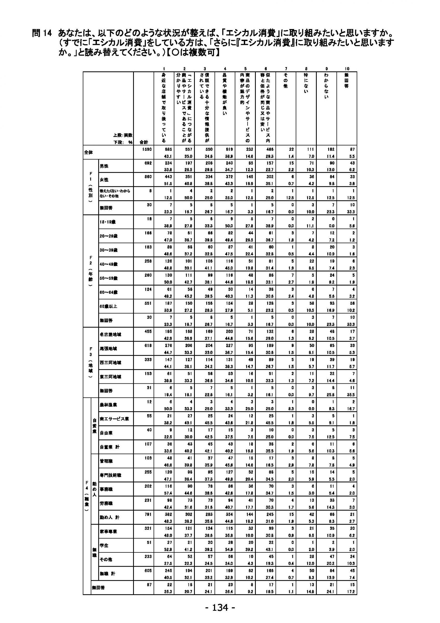 ウェブブック - 2021年度第２回県政世論調査報告（5/6） 18ページ目