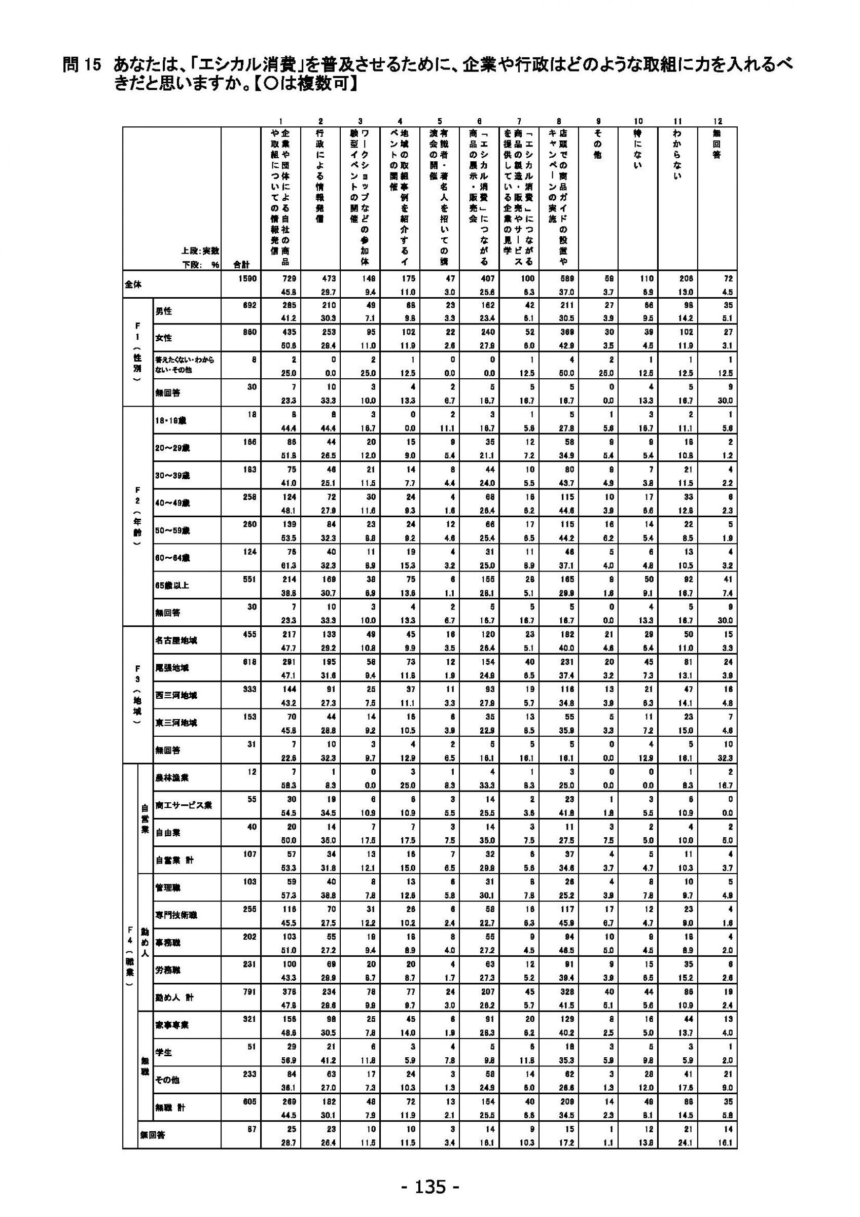 ウェブブック - 2021年度第２回県政世論調査報告（5/6） 19ページ目