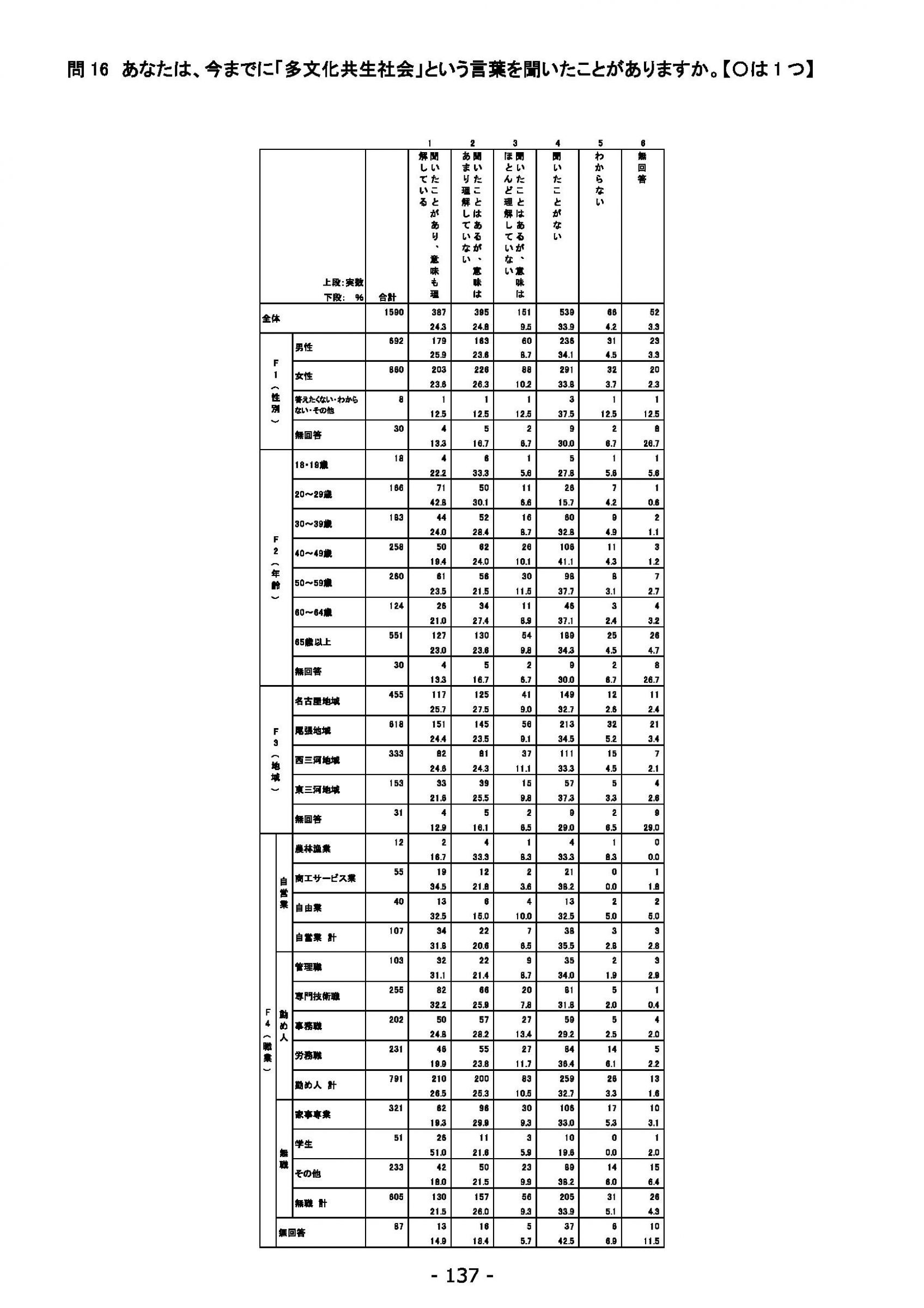 ウェブブック - 2021年度第２回県政世論調査報告（5/6） 21ページ目
