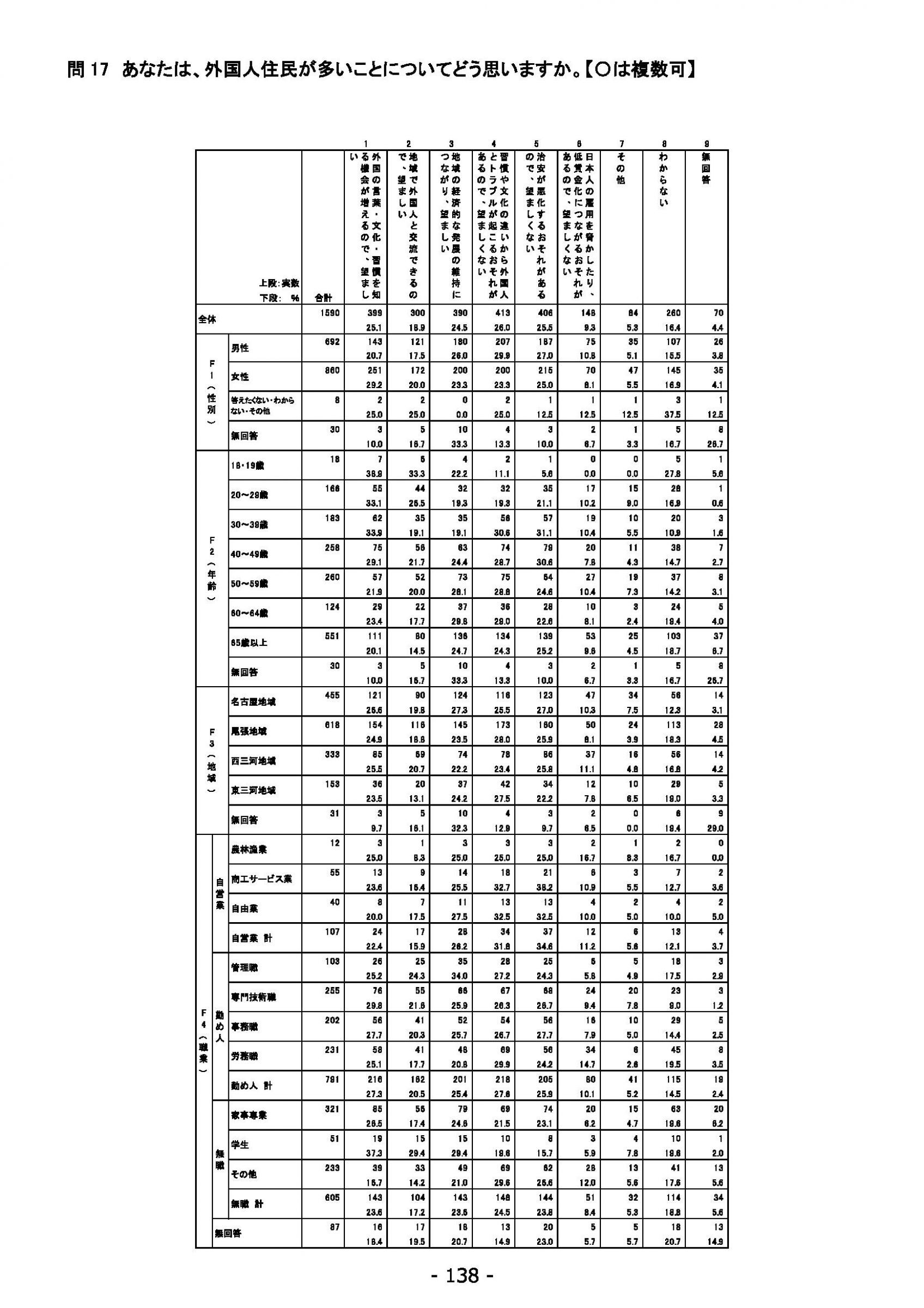 ウェブブック - 2021年度第２回県政世論調査報告（5/6） 22ページ目