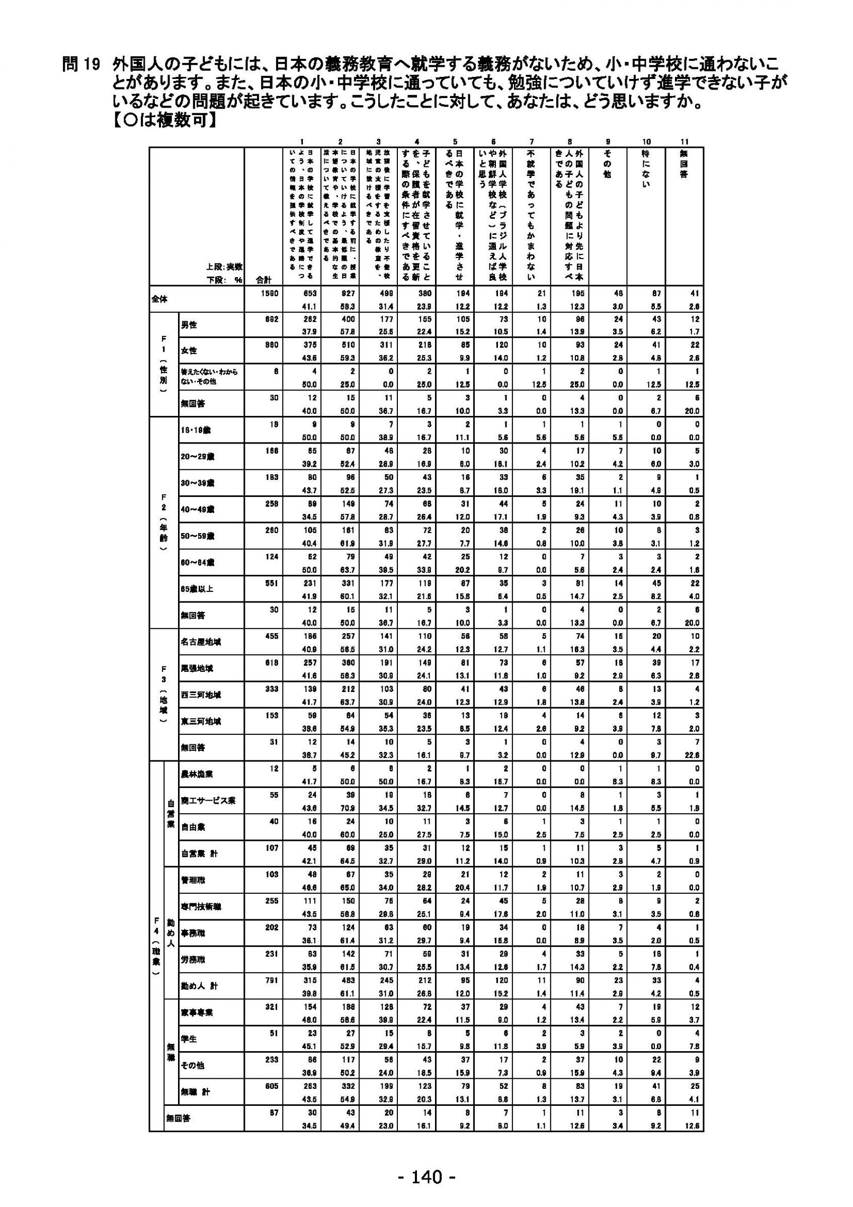 ウェブブック - 2021年度第２回県政世論調査報告（5/6） 24ページ目