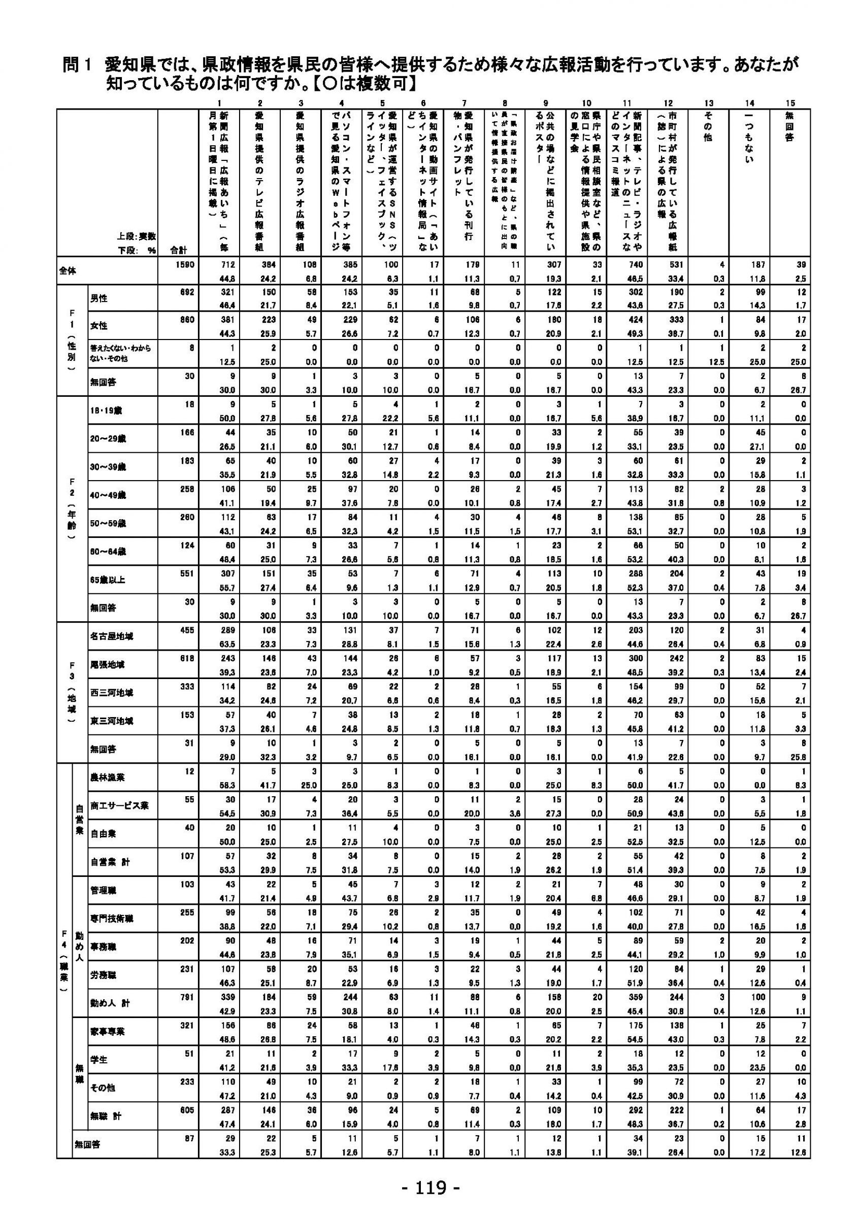 ウェブブック - 2021年度第２回県政世論調査報告（5/6） 3ページ目