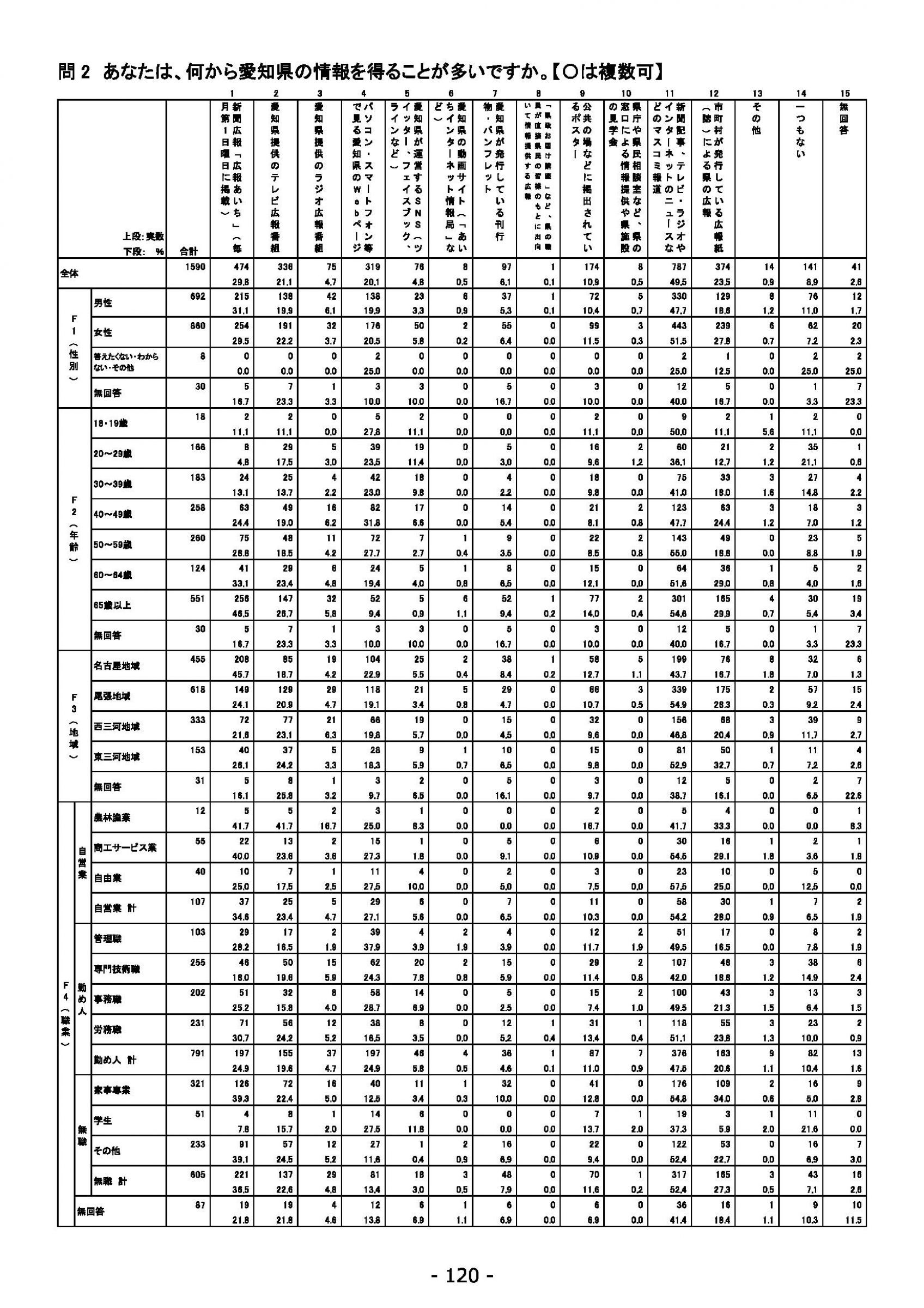 ウェブブック - 2021年度第２回県政世論調査報告（5/6） 4ページ目