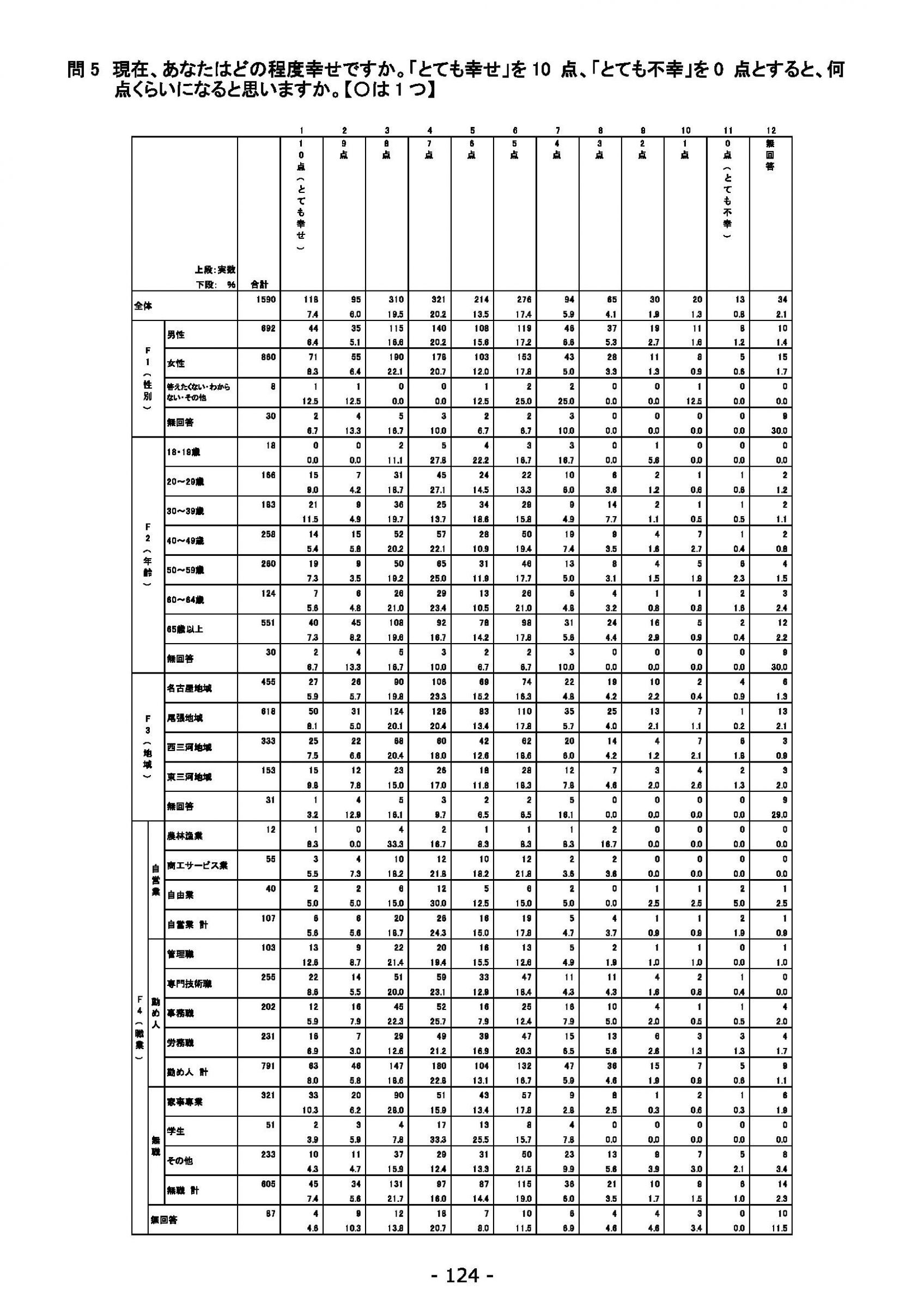 ウェブブック - 2021年度第２回県政世論調査報告（5/6） 8ページ目