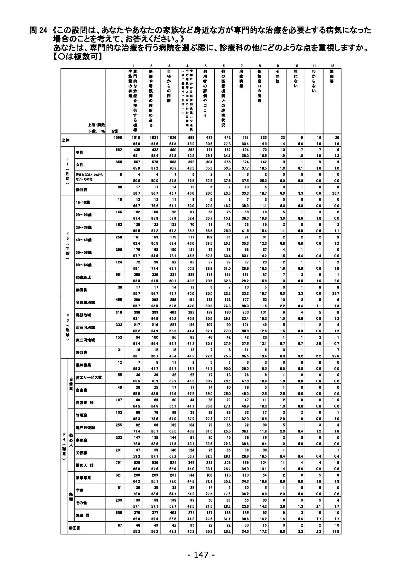ウェブブック - 2021年度第２回県政世論調査報告（6/6） 1ページ目