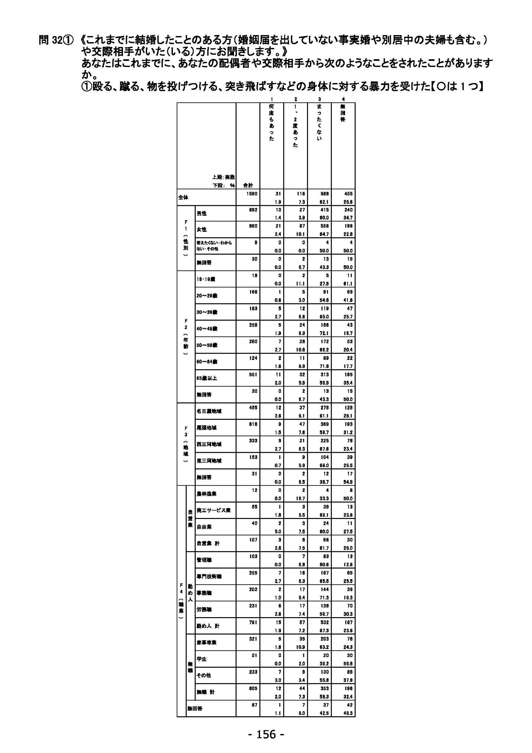 ウェブブック - 2021年度第２回県政世論調査報告（6/6） 10ページ目