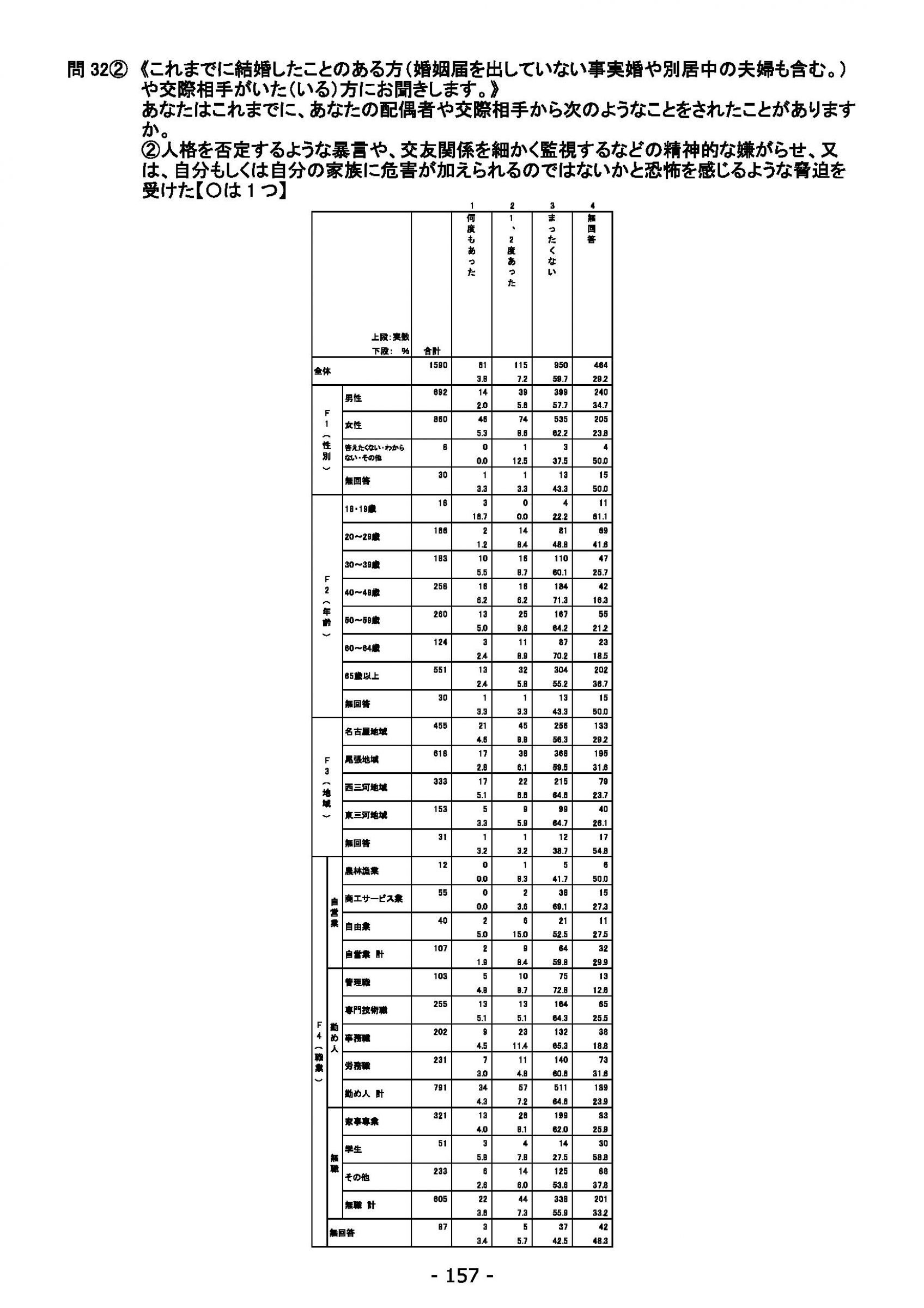 ウェブブック - 2021年度第２回県政世論調査報告（6/6） 11ページ目