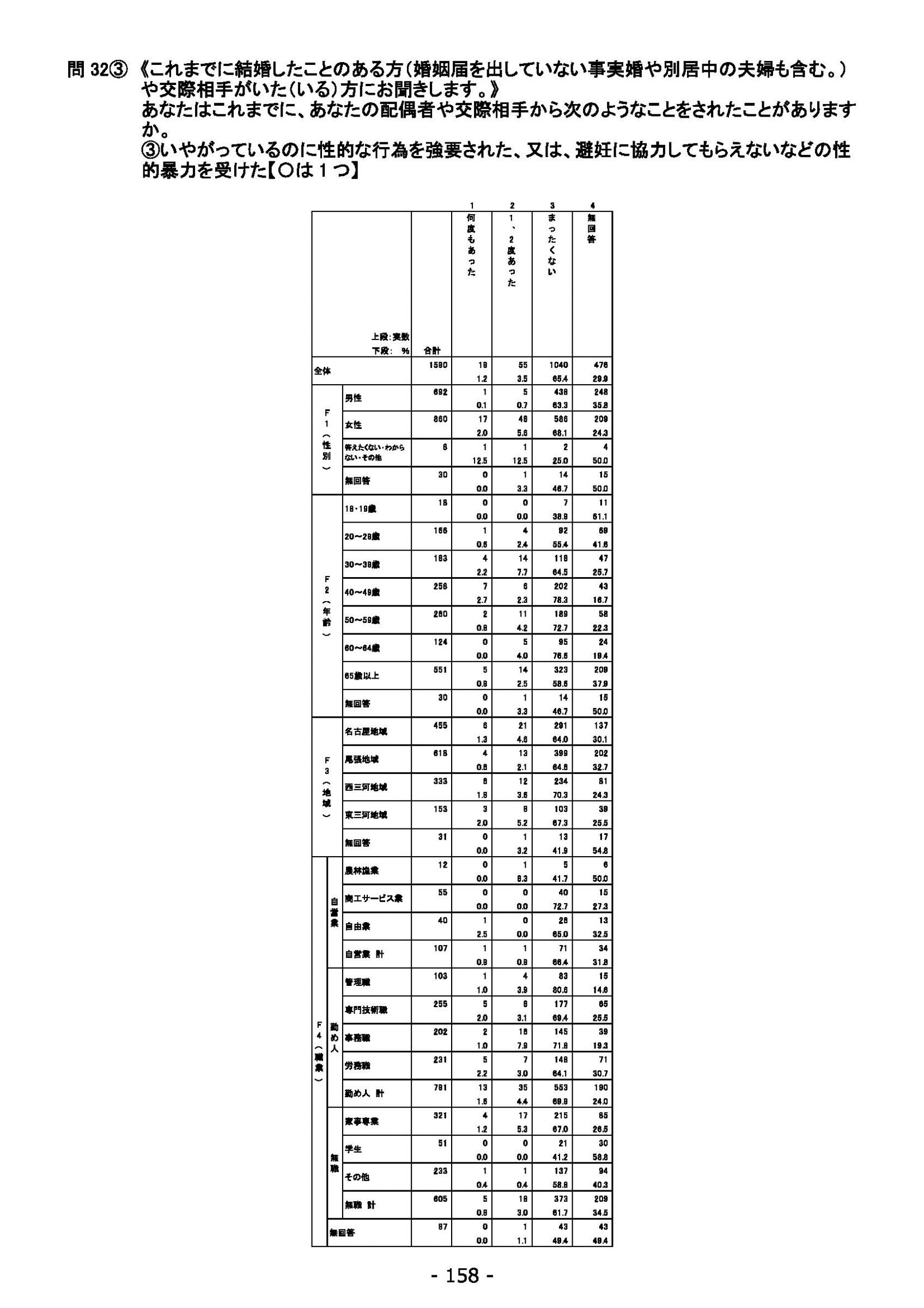 ウェブブック - 2021年度第２回県政世論調査報告（6/6） 12ページ目