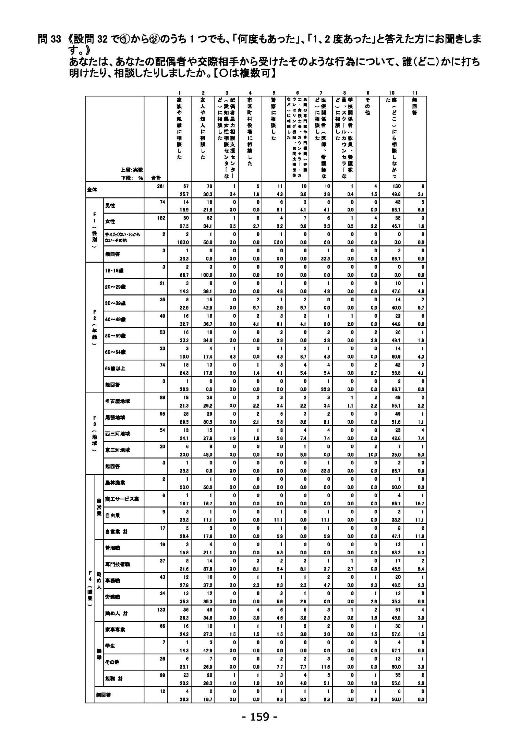 ウェブブック - 2021年度第２回県政世論調査報告（6/6） 13ページ目