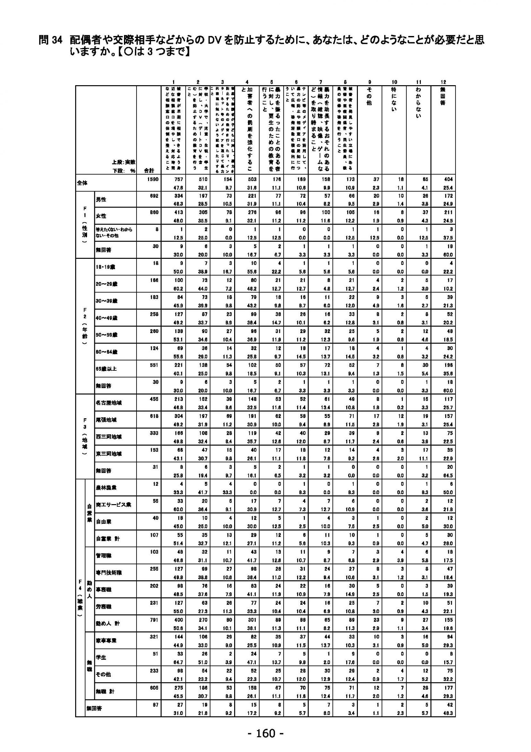ウェブブック - 2021年度第２回県政世論調査報告（6/6） 14ページ目