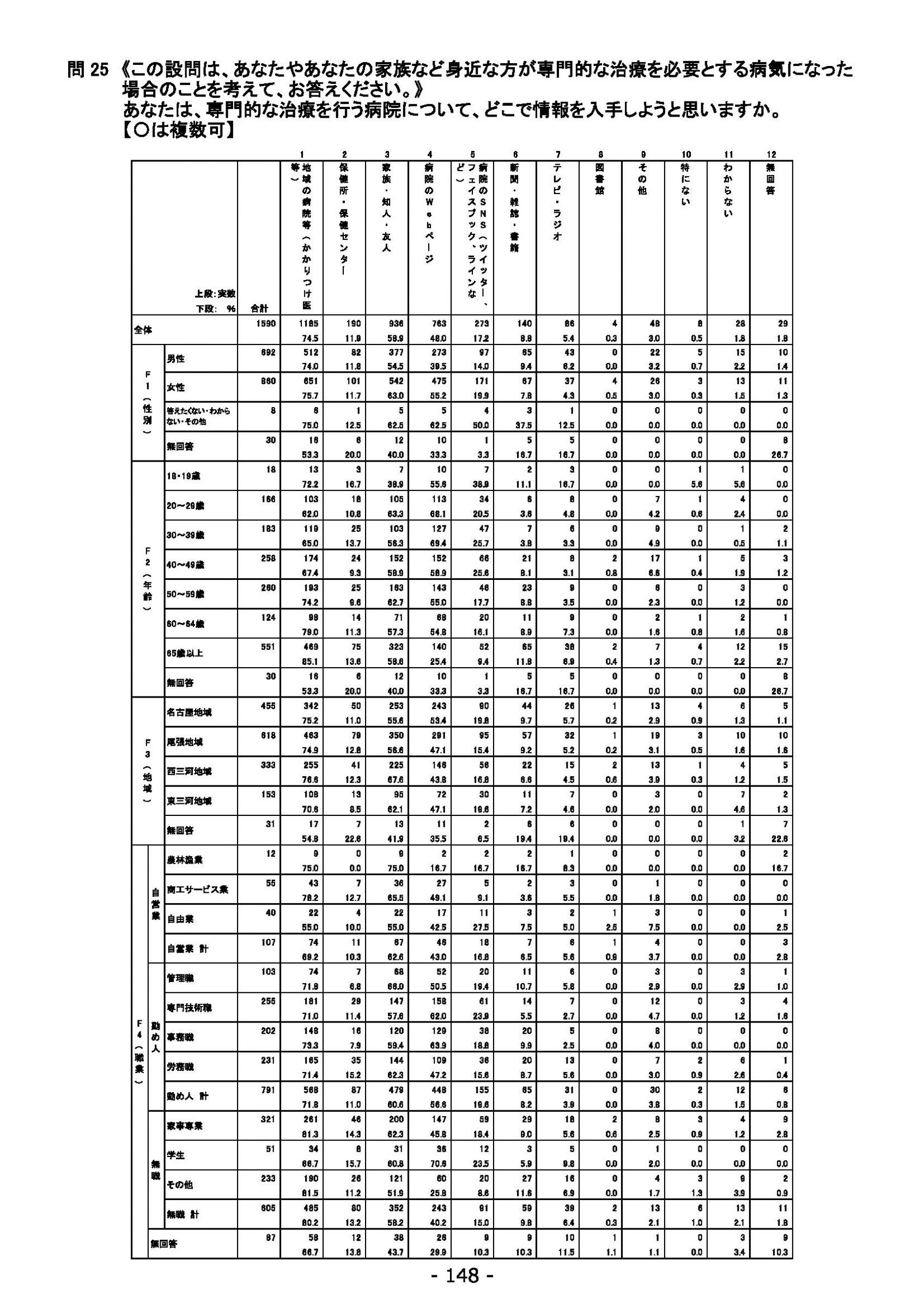 ウェブブック - 2021年度第２回県政世論調査報告（6/6） 2ページ目