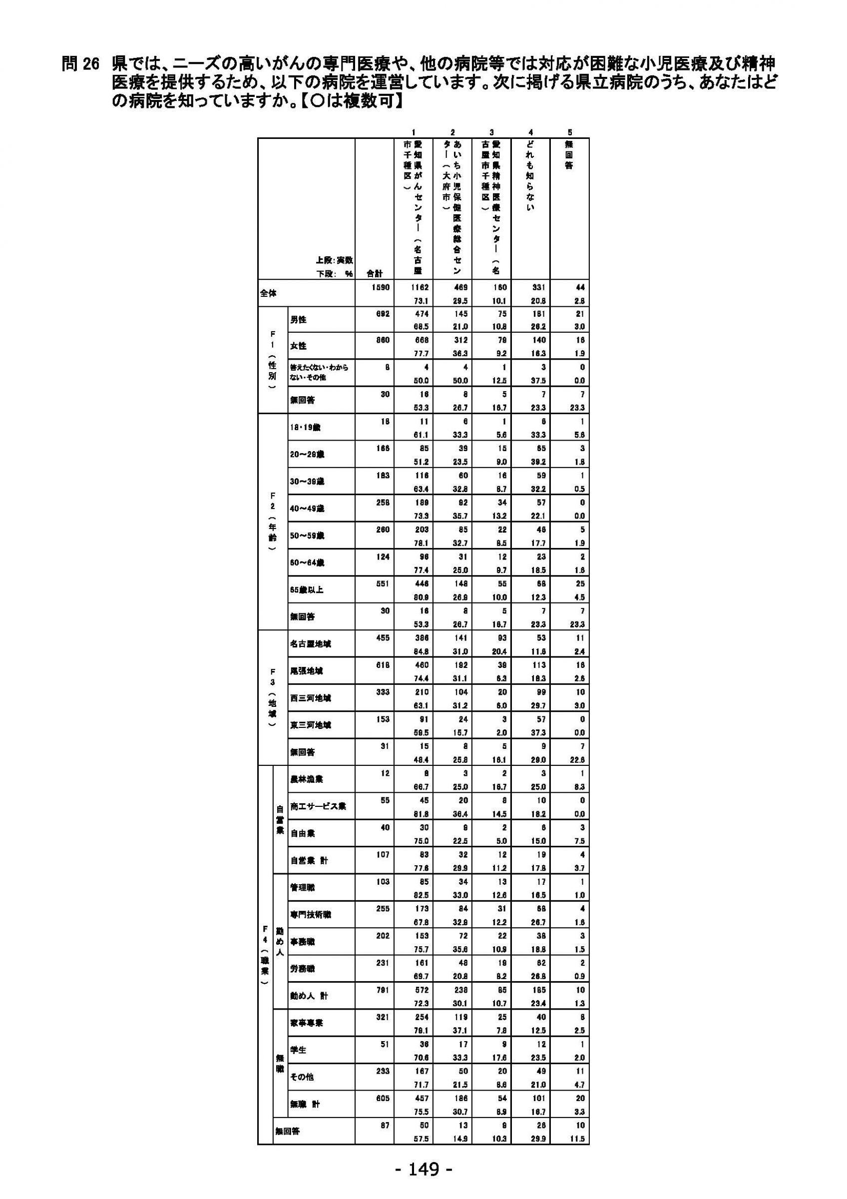 ウェブブック - 2021年度第２回県政世論調査報告（6/6） 3ページ目