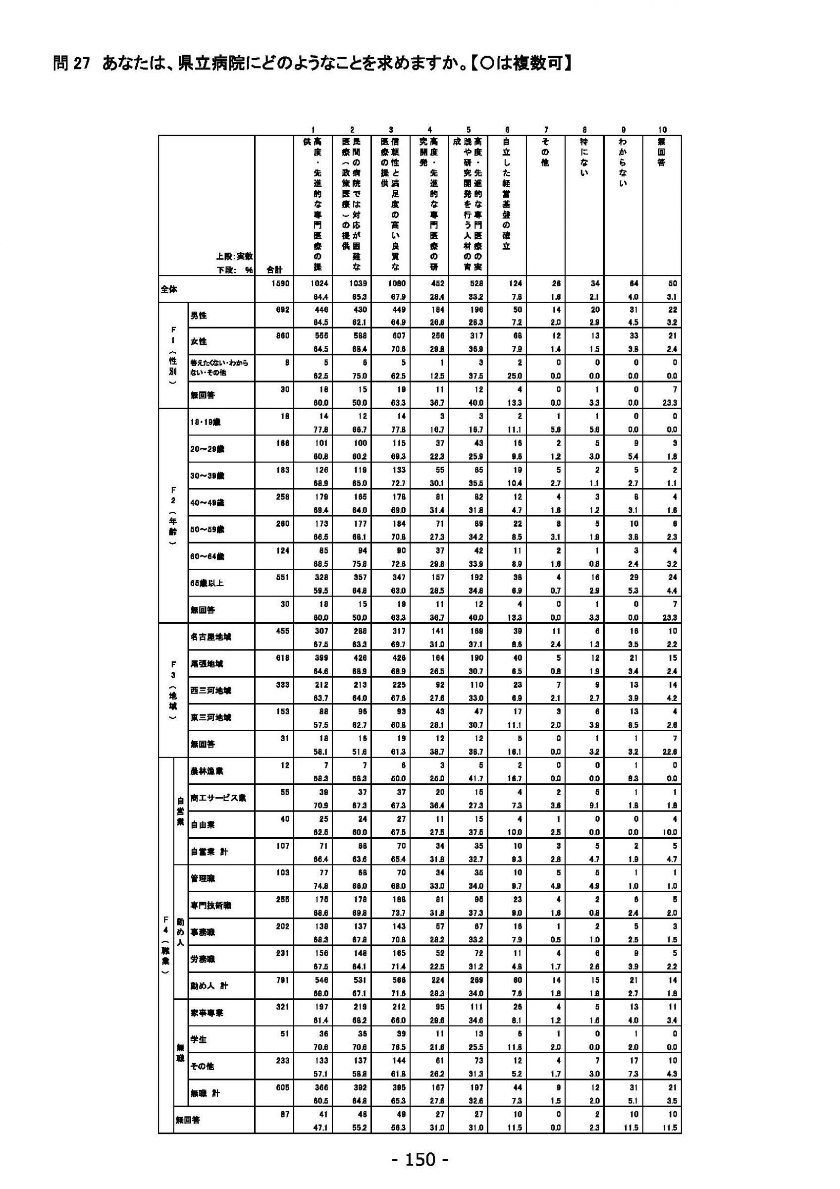 ウェブブック - 2021年度第２回県政世論調査報告（6/6） 4ページ目