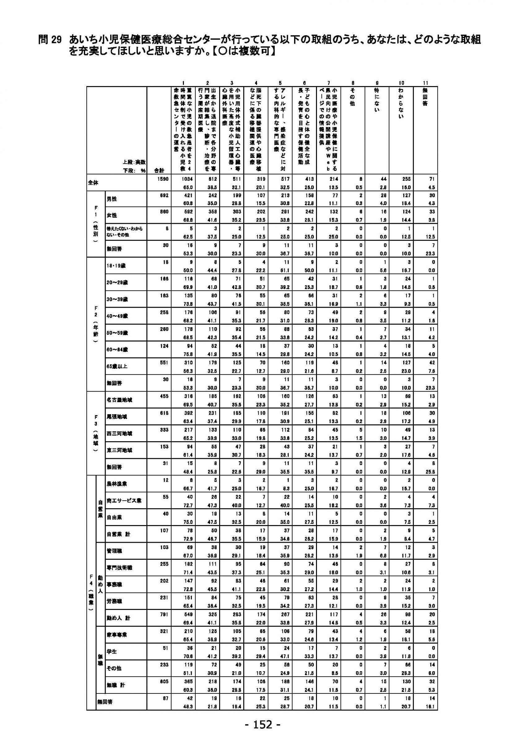 ウェブブック - 2021年度第２回県政世論調査報告（6/6） 6ページ目