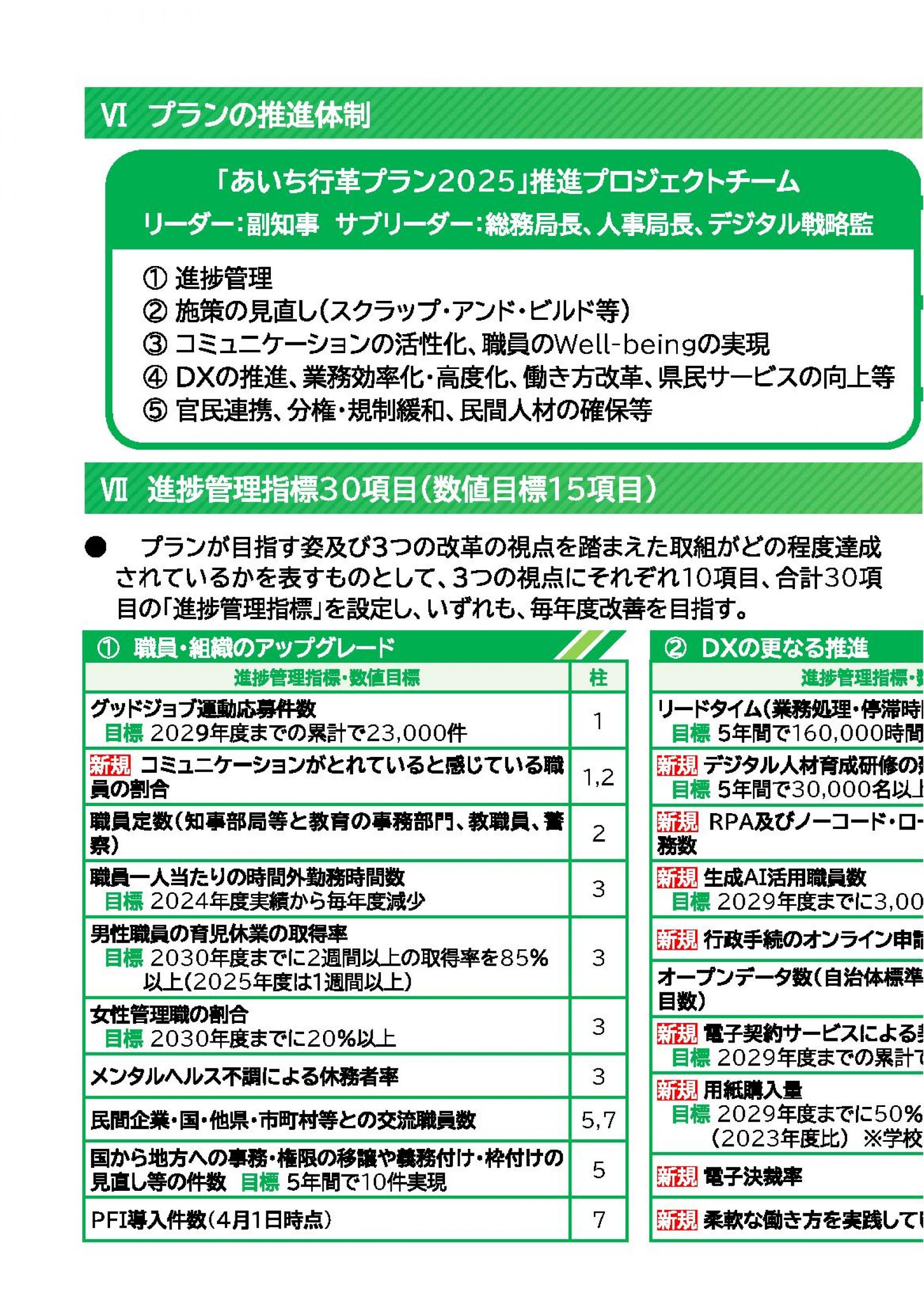 ウェブブック - あいち行革プラン2025　概要 11ページ目