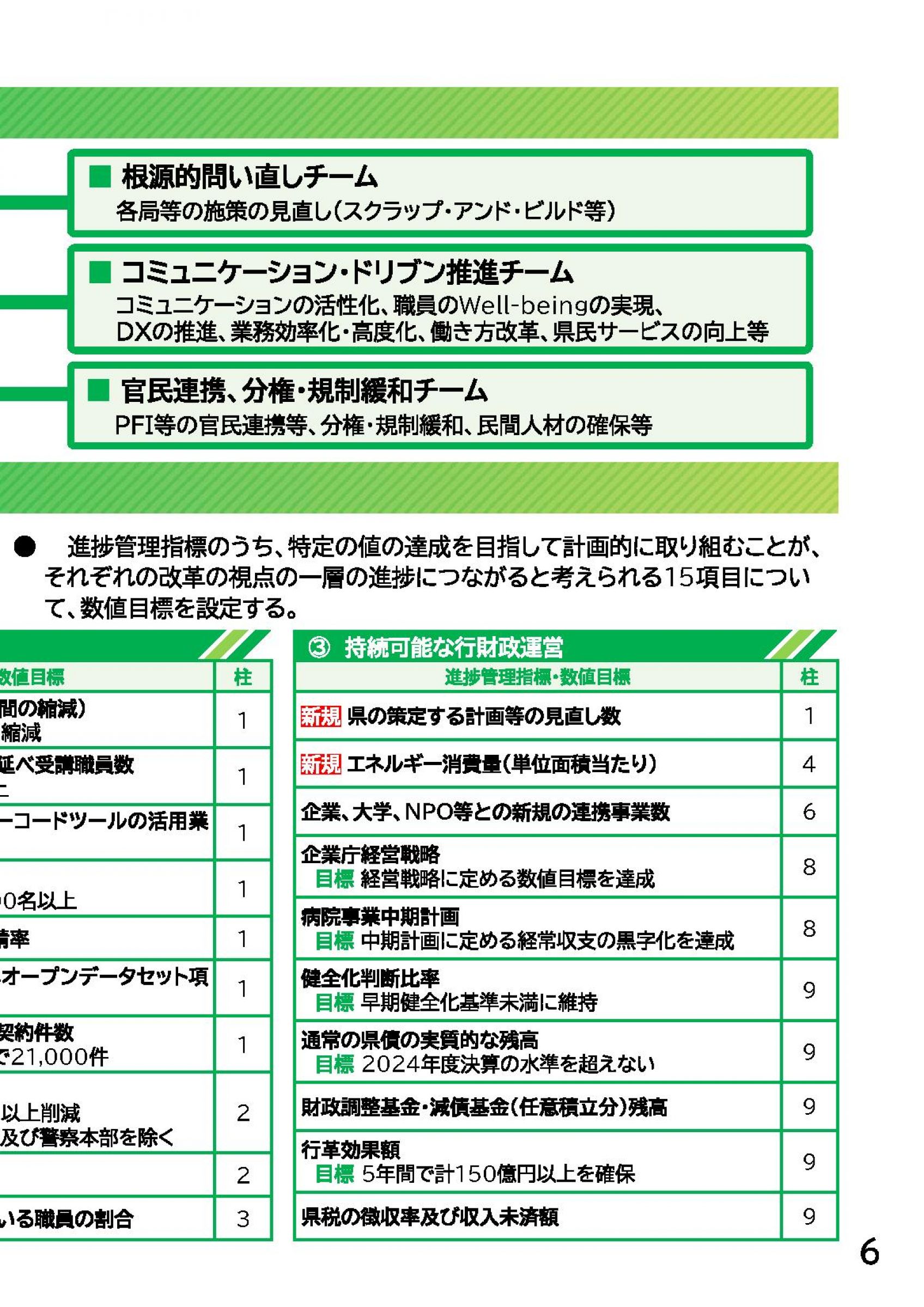 ウェブブック - あいち行革プラン2025　概要 12ページ目