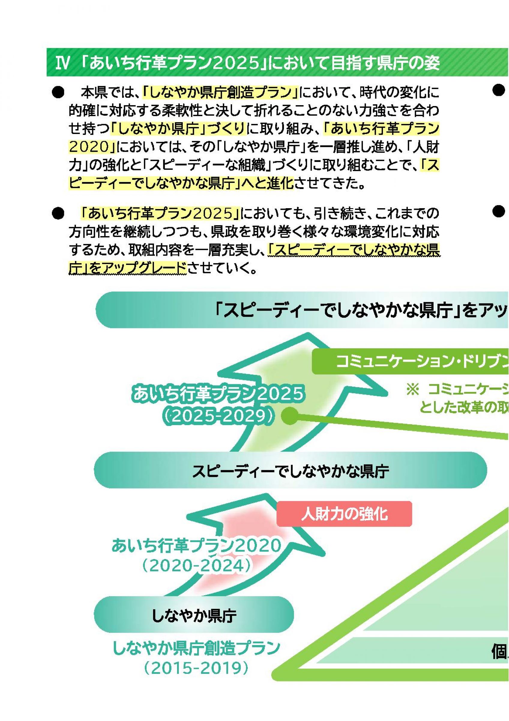 ウェブブック - あいち行革プラン2025　概要 3ページ目