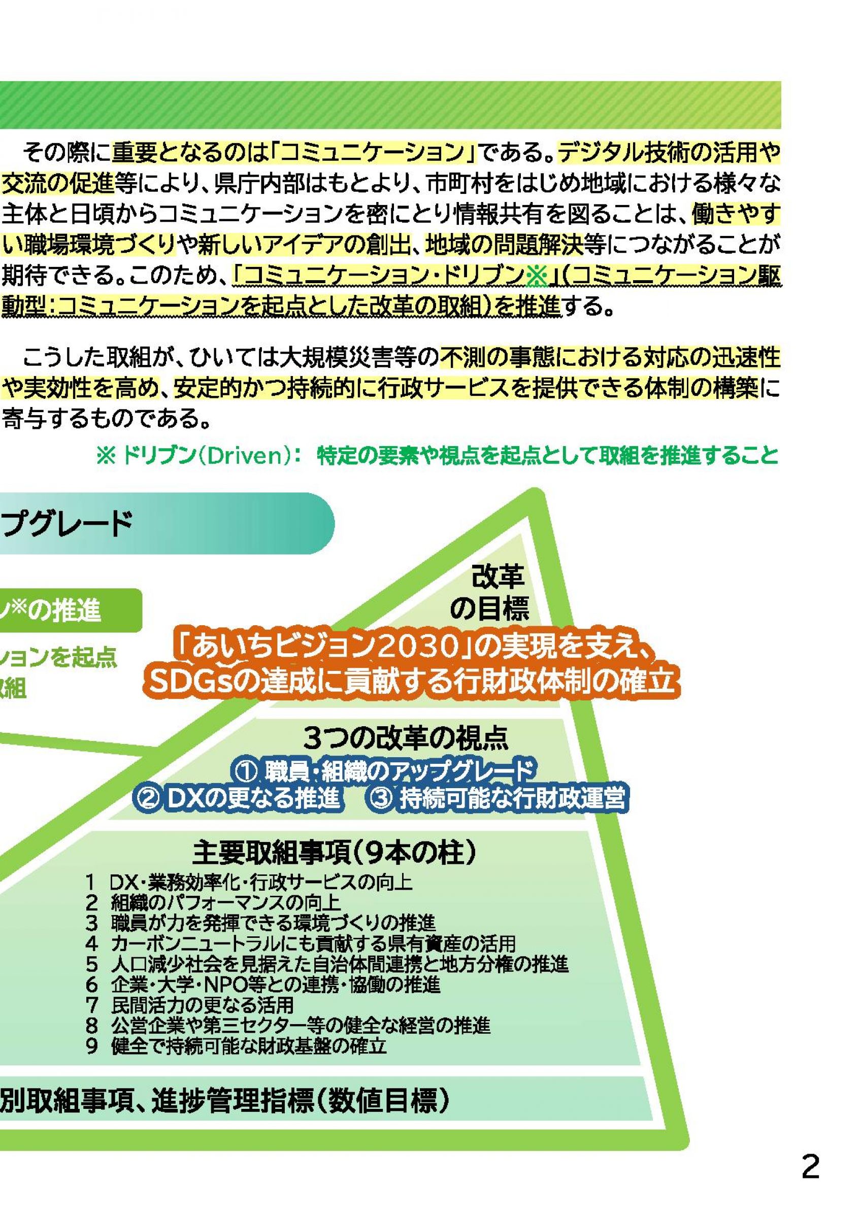 ウェブブック - あいち行革プラン2025　概要 4ページ目