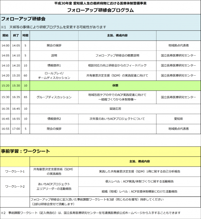 フォローアップ研修会プログラム