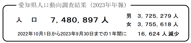 愛知県人口動向調査結果（2023年年報）