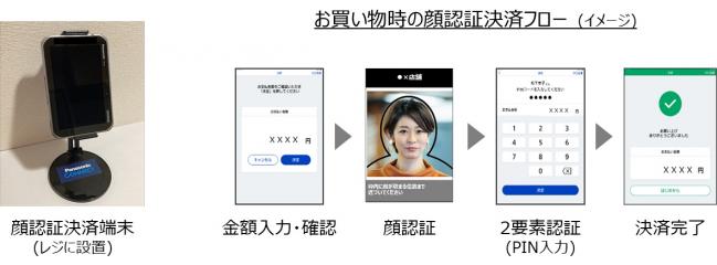 顔認証決済システムイメージ