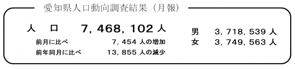 愛知県人口動向調査結果