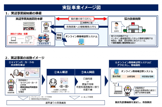 実証事業イメージ