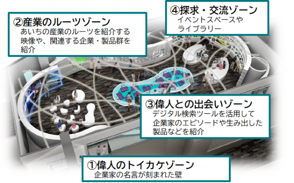 あいち創業館内観イメージ