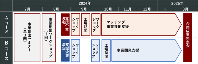 スケージュール