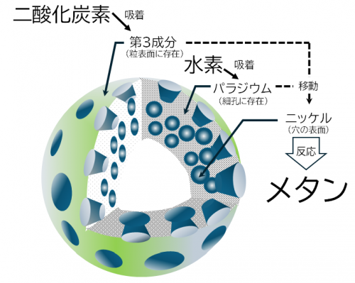 図1　開発した触媒構造概念.png