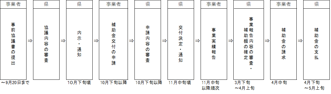 フロー図