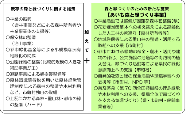 森みど事業の取組