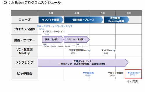 5th Batch プログラムスケジュール