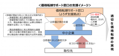 サポート窓口