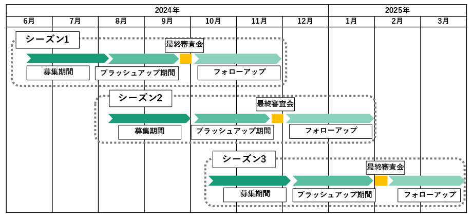 スケジュール