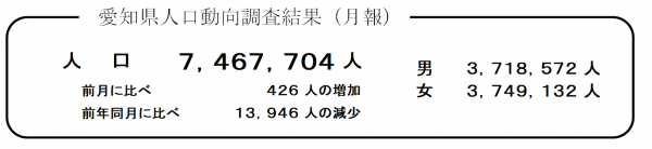 愛知県人口動向調査結果