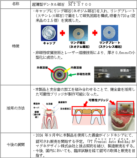 製品の概要